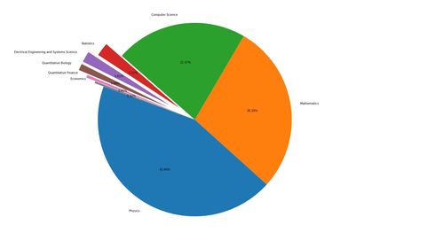 学术前沿趋势分析 基于论文数据的统计与解读