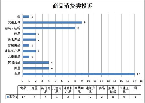 12315数据统计分析（2023年第4期） 数据解读与洞察