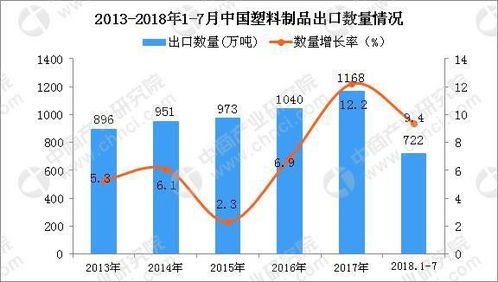 周一中国塑料制品出口量数据发布 趋势分析与市场解读