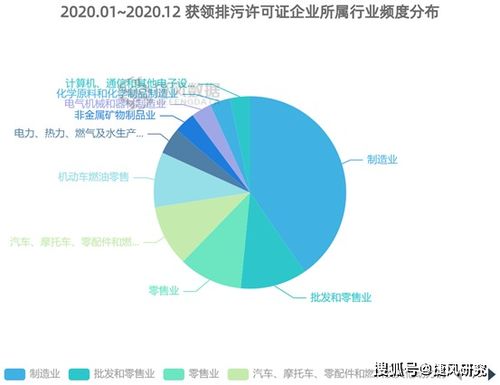 2020年度捷风数据上市公司排污许可数据库统计分析与洞察