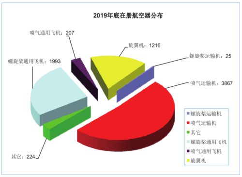 我国民用航空器机队规模统计、解析与发展趋势分析