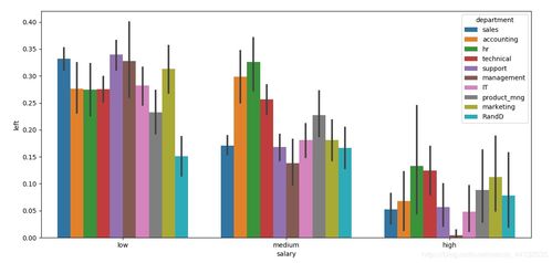 基于统计方法的多因子探索性数据分析