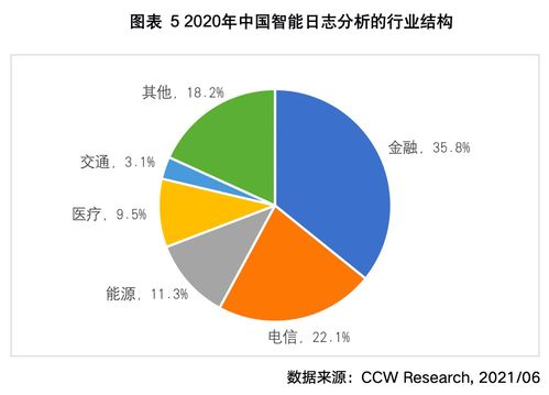 计世资讯首份智能日志分析报告重磅发布，日志易斩获国产第一并领军创新者象限