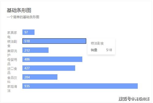 3步搞定数据统计分析 从混乱到洞察的实战指南